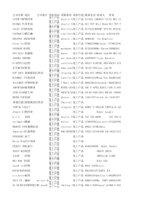 112化工产品类