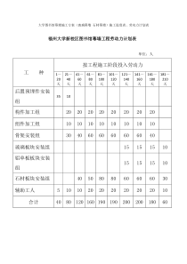 大学图书馆幕墙施工方案(玻璃幕墙石材幕墙)施工进度表劳动力计划表