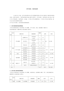 大学日语四六级试卷构成