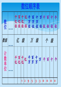 四年级上学期期中复习