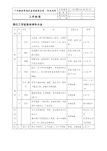 13绿化工作检验标准和方法WI-NWGZ-AL.KF-04-13