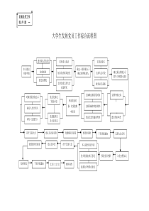 大学生发展党员工作综合流程图