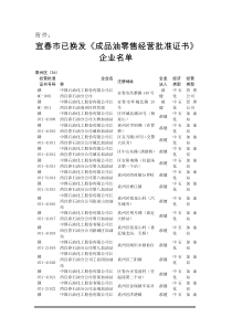 宜春市已换发成品油零售经营批准证书企业名单