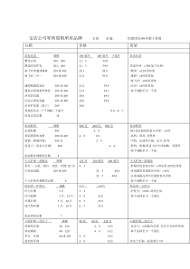 宝洁公司零售原则所有品牌