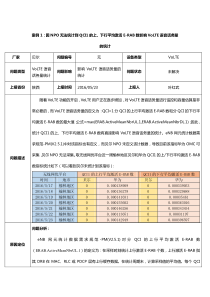 因NPO无法统计到QCI1的上下行平均激活E-RAB数影响VoLTE语音话务量的统计