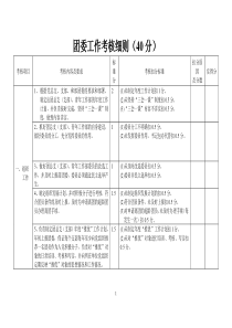 团委工作考核细则(2011年)
