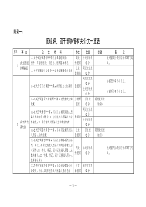 团组织团干部协管有关公文一览表