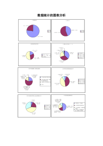 大学生消费状况调查问卷-数据统计的图表分析