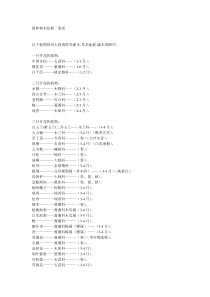 园林树木花期一览表