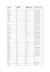 园林植物报价表