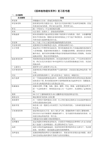 园林植物遗传育种复习思考题-201606