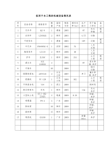 园林绿化机械设备表及劳动力计划表