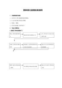 园林绿化监理实施细则