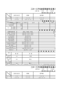 13年河东村畜牧业基本情况统计台账