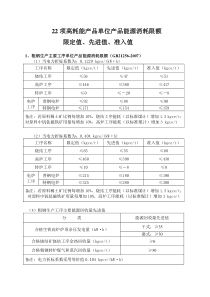 22种高耗能产品单位产品能源消耗限额