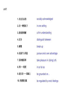 大学英语综合教程3短语