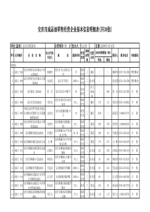 安庆市成品油零售经营企业基本信息明细表(共34张)