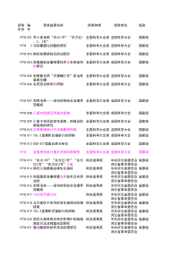 1978年到XXXX年中国农业大学获奖科技成果汇总