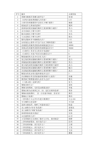 大将军华容道题目答案简体版