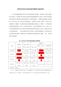 国内外有关化学品急性毒性分级标准