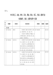 372项化工、冶金、有色、石化、黄金、稀土、轻工、包装