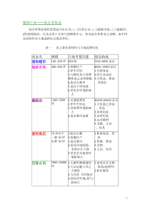 整体产业──综合零售业(1)