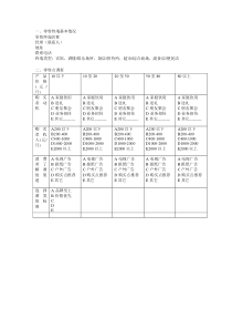 新华信-孔府家-零售终端基本情况调查表