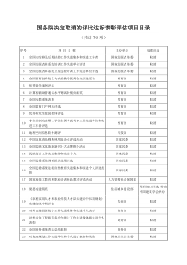 国务院决定取消的评比达标表彰评估项目目录