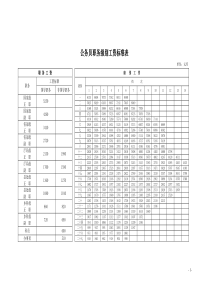 国办发〔2015〕3号基本工资标准表