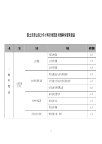 国土资源业务文件材料归档范围和档案保管期限表