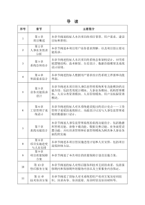 国土资源部项目导读表(此文档放置在技术标书封面与目录之间)