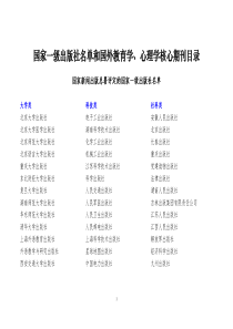 国家一级名单和国外教育学心理学核心期刊目录