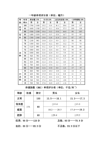 国家体育锻炼标准评分表