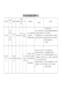 国家免疫规划疫苗接种公示