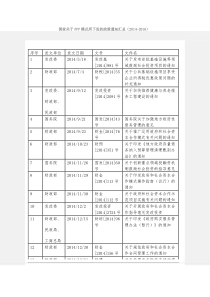 国家关于PPP模式所下发的政策通知汇总2014-2016