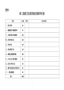 国家卫生城市暗访评价表