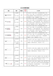 日立空调价格表图片名称零售价团购价产品详情日立变