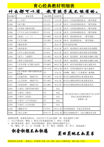 3-1我国农业的市场化