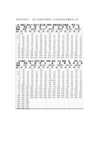 国家安全部门电线选型参考