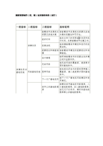 国家智慧城市(区镇)试点指标体系