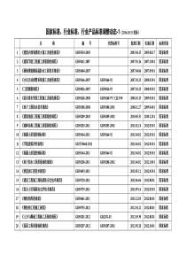 国家标准行业标准行业产品标准调整动态-20161031更新