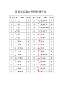 国家正式出台笔顺正确写法