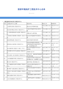 国家环境保护工程技术中心名单