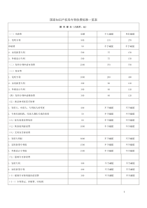 国家知识产权局专利收费标准一览表(国内外)