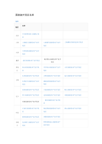 国家级高新区名单