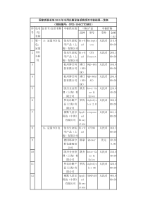 国家质检总局2015年专用仪器设备采购项目中标结果一览表