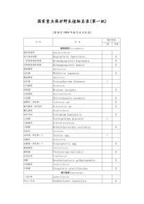 国家重点保护野生植物名录(第一批)