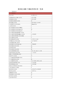 国家辅助类药品一览表