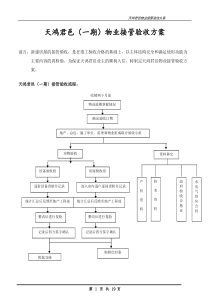 天鸿君邑接管验收方案4.12