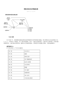 国际信息安全等级标准